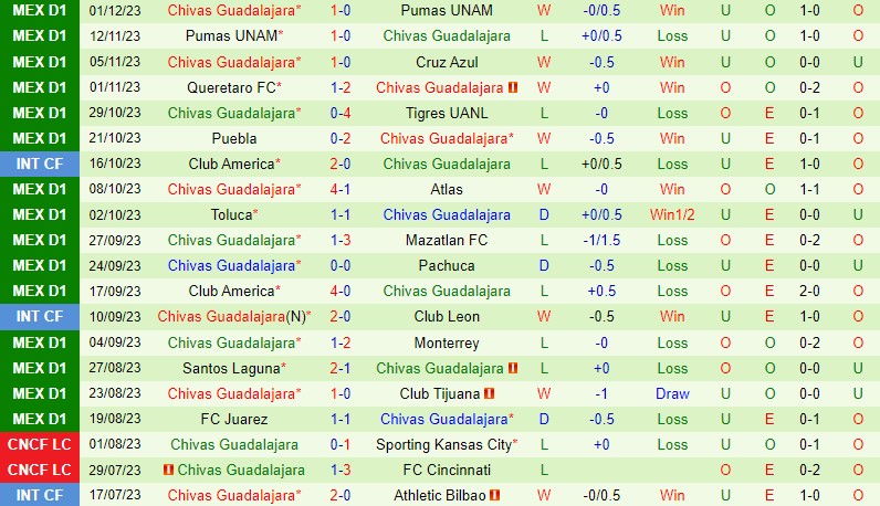 Nhận định Pumas vs Guadalajara 7h00 ngày 0412 (VĐQG Mexico) 2 Nhận định Pumas vs Guadalajara 7h00 ngày 0412 (VĐQG Mexico) 2