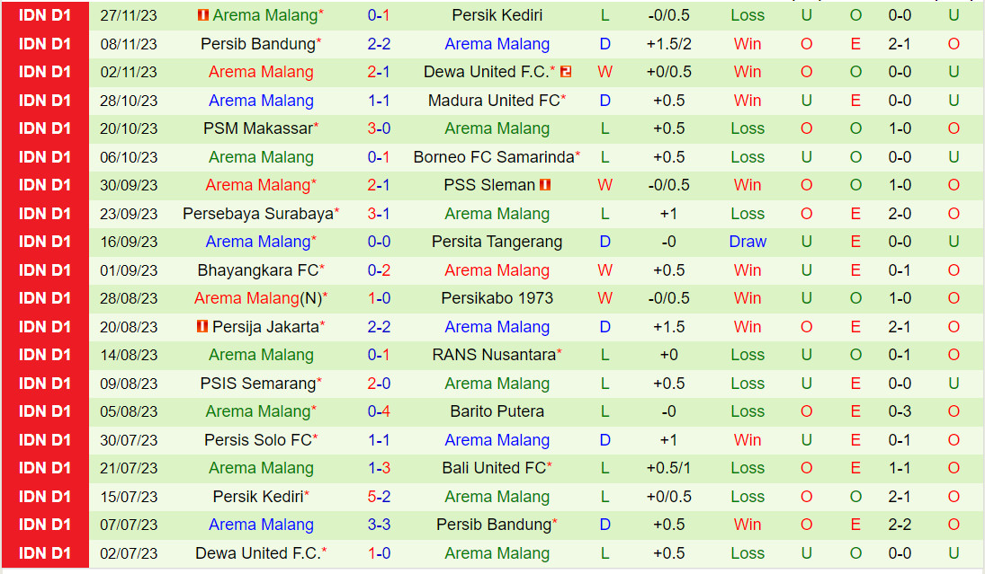 Nhận định Bali United vs Arema 15h00 ngày 412 (VĐQG Indonesia 202324) 3