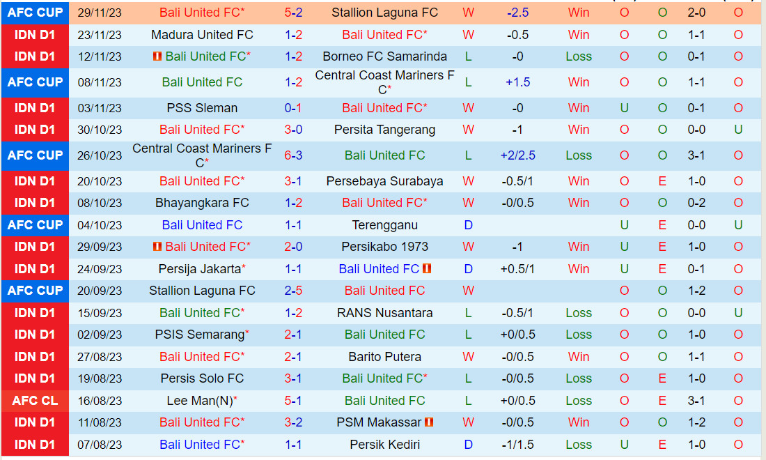 Nhận định Bali United vs Arema 15h00 ngày 412 (VĐQG Indonesia 202324) 2