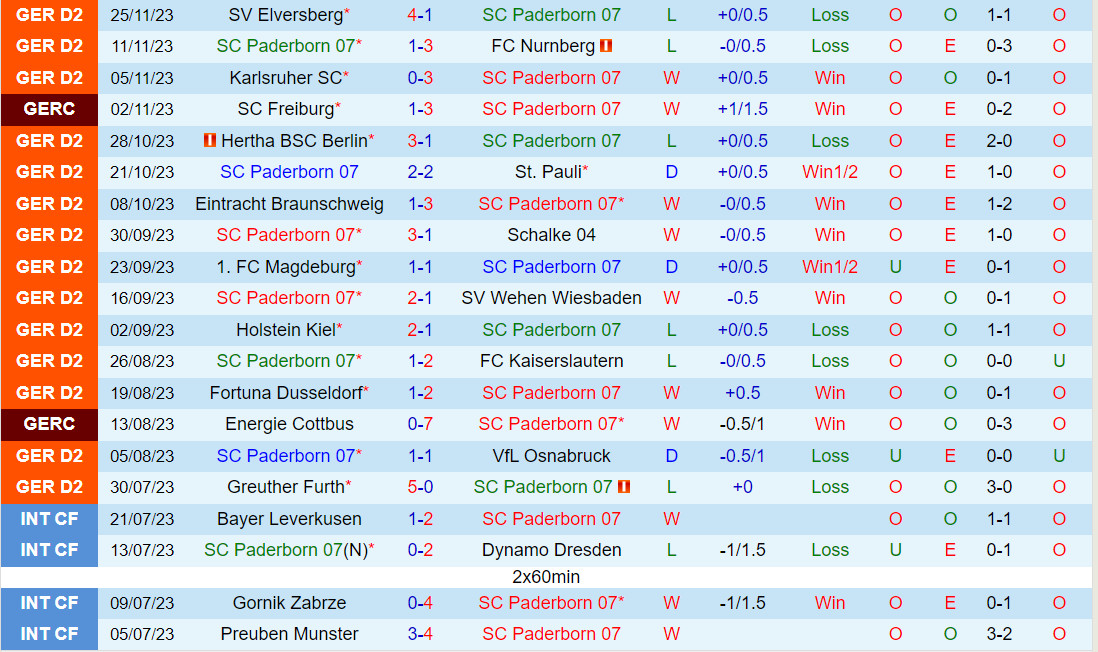 Nhận định Paderborn vs Hannover 19h30 ngày 312 (Hạng 2 Đức 202324) 2
