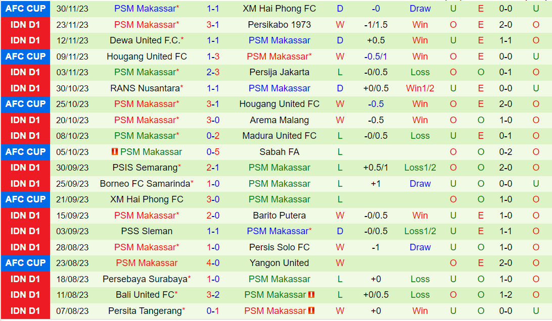 Nhận định Persib Bandung vs PSM Makassar 19h00 ngày 412 (VĐQG Indonesia 202324) 3 Nhận định Persib Bandung vs PSM Makassar 19h00 ngày 412 (VĐQG Indonesia 202324) 3