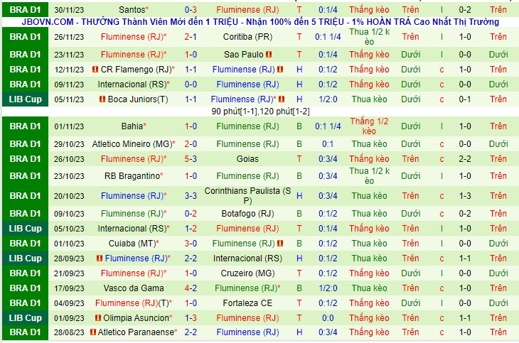 Nhận định Palmeiras vs Fluminense 02h00 ngày 412 (VĐQG Brazil 2023) 3