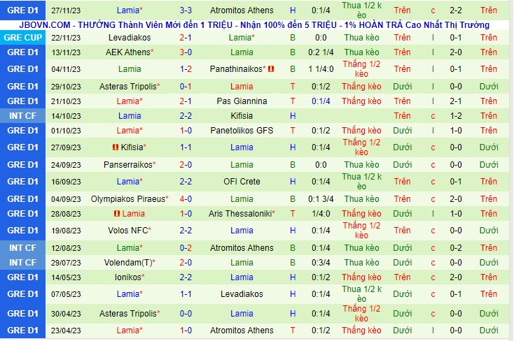 Nhận định PAOK vs Lamia 23h00 ngày 412 (VĐQG Hy Lạp 2023) 3 Nhận định PAOK vs Lamia 23h00 ngày 412 (VĐQG Hy Lạp 2023) 3