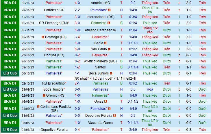 Nhận định Palmeiras vs Fluminense 02h00 ngày 412 (VĐQG Brazil 2023) 2