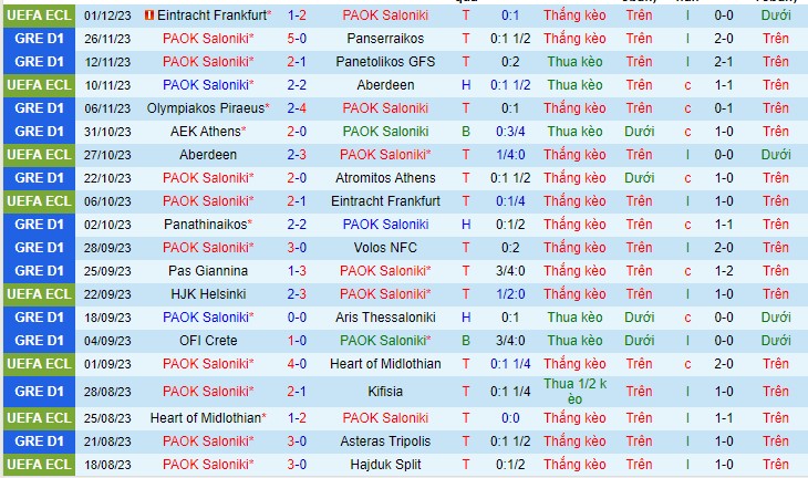 Nhận định PAOK vs Lamia 23h00 ngày 412 (VĐQG Hy Lạp 2023) 2 Nhận định PAOK vs Lamia 23h00 ngày 412 (VĐQG Hy Lạp 2023) 2