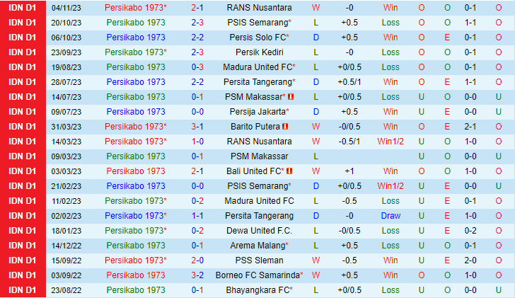 kết quả vòng 10 v league 2026