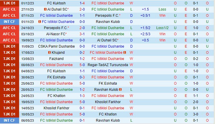 Nhận định Istiklol vs Al Nassr 23h00 ngày 0512 (AFC Champions League 202324) 2