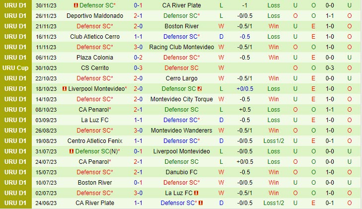 Nhận định Nacional vs Defensor Sporting 06h30 ngày 0512 (VĐ Uruguay 2023) 3