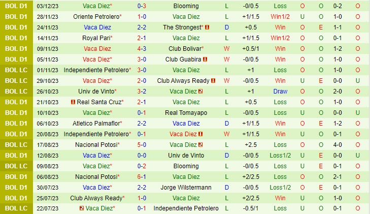 Nhận định Aurora vs Vaca Diez 07h00 ngày 0612 (VĐ Bolivia) 3