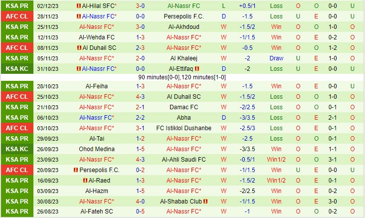 Nhận định Istiklol vs Al Nassr 23h00 ngày 0512 (AFC Champions League 202324) 3