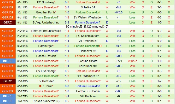 Nhận định Magdeburg vs Dusseldorf 0h00 ngày 0612 (Cúp QG Đức 202324) 3