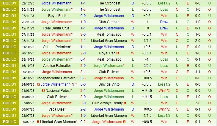 Nhận định Oriente Petrolero vs Jorge Wilstermann 07h00 ngày 0612 (VĐ Bolivia) 3