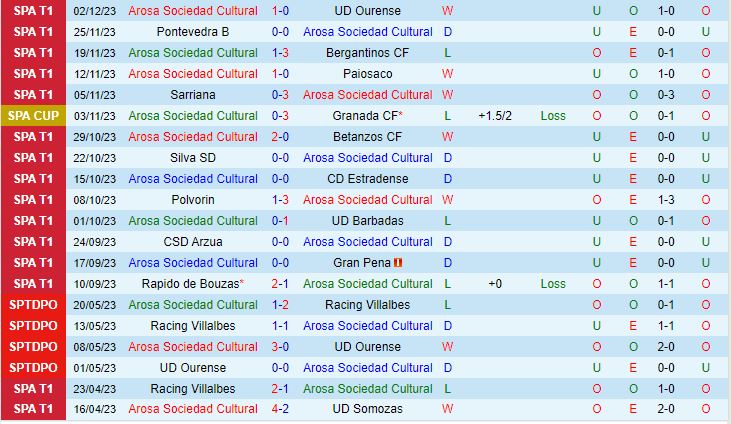 Nhận định Arosa vs Valencia 3h00 ngày 612 (Cúp Nhà vua TBN 202324) 1