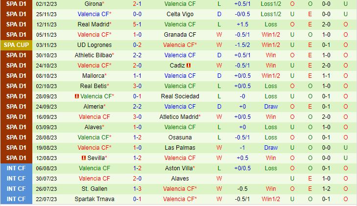 Nhận định Arosa vs Valencia 3h00 ngày 612 (Cúp Nhà vua TBN 202324) 2