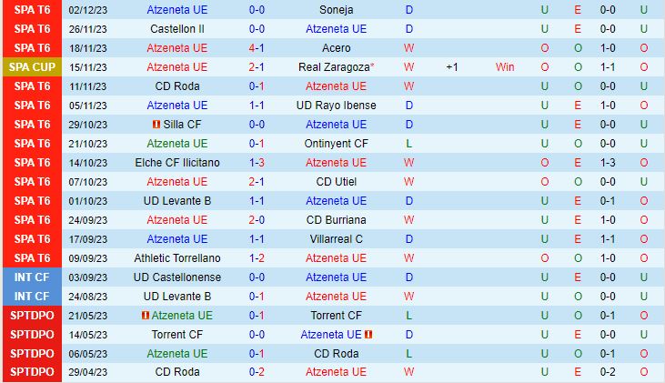 Nhận định Atzeneta vs Getafe 1h00 ngày 612 (Cúp Nhà vua TBN 202324) 1