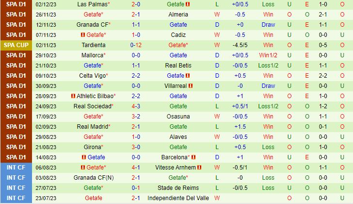 Nhận định Atzeneta vs Getafe 1h00 ngày 612 (Cúp Nhà vua TBN 202324) 2