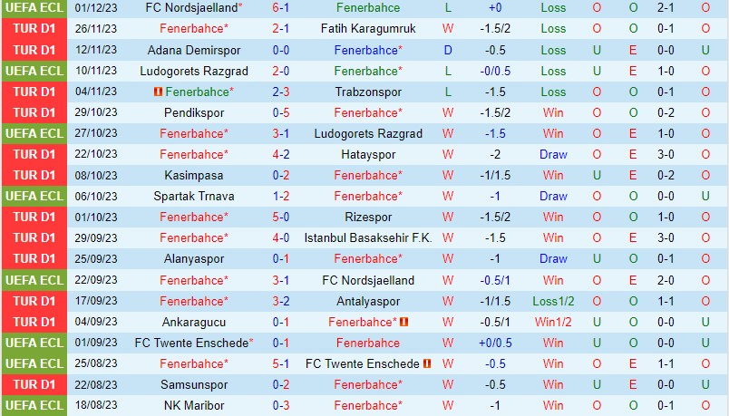 mu vs forest