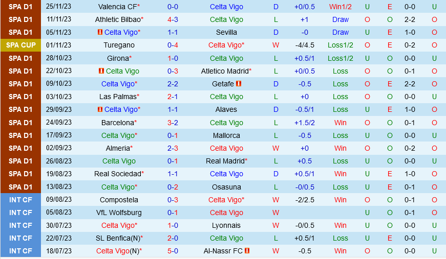 kết quả vòng 8 v league 2026