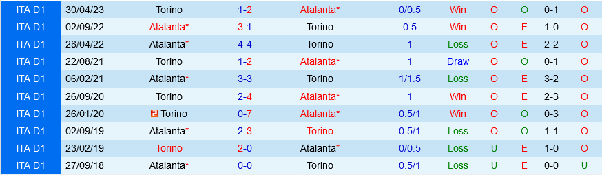 cadiz vs villarreal