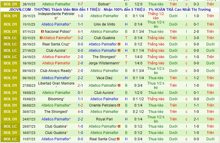 Nhận định Tomayapo vs Palmaflor 06h00 ngày 512 (VĐQG Bolivia 2023) 3 Nhận định Tomayapo vs Palmaflor 06h00 ngày 512 (VĐQG Bolivia 2023) 3