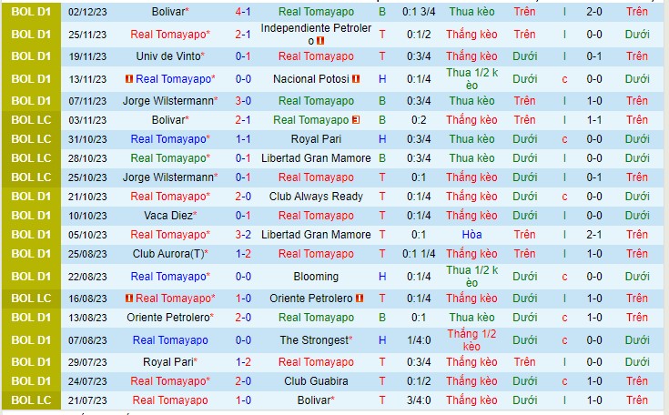 Nhận định Tomayapo vs Palmaflor 06h00 ngày 512 (VĐQG Bolivia 2023) 2 Nhận định Tomayapo vs Palmaflor 06h00 ngày 512 (VĐQG Bolivia 2023) 2