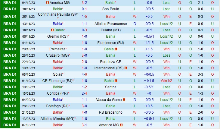 Nhận định Bahia vs Atletico Mineiro 7h30 ngày 0712 (VĐ Brazil 2023) 2