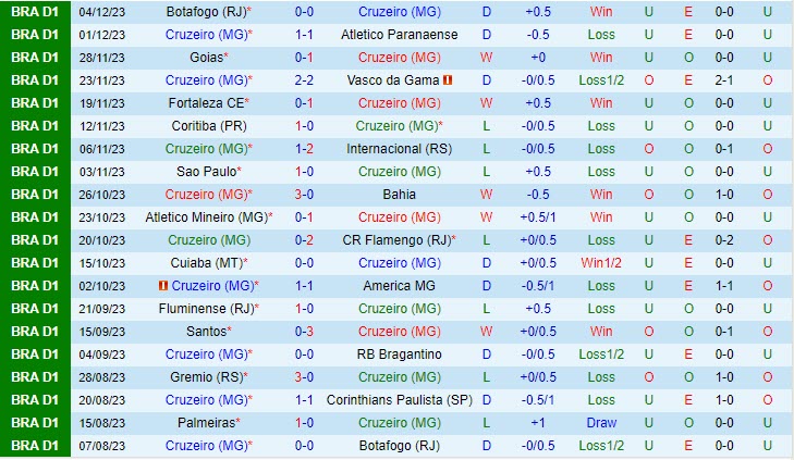Nhận định Cruzeiro vs Palmeiras 7h30 ngày 0712 (VĐ Brazil 2023) 2 Nhận định Cruzeiro vs Palmeiras 7h30 ngày 0712 (VĐ Brazil 2023) 2