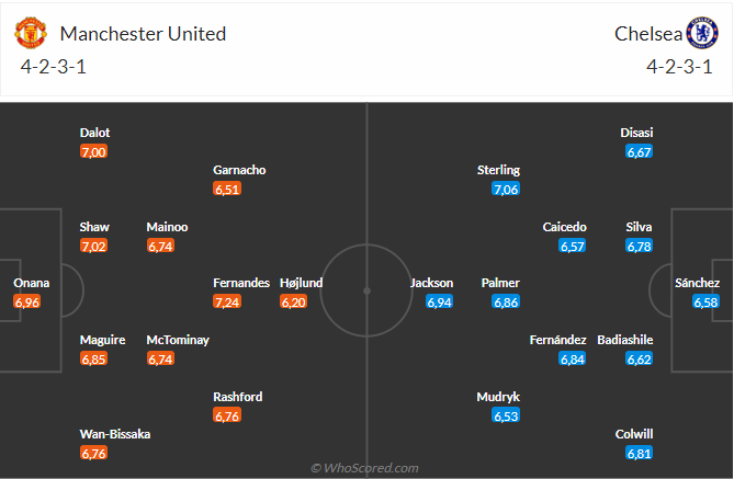 chung kết fa cup mu vs mc