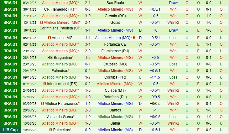 Nhận định Bahia vs Atletico Mineiro 7h30 ngày 0712 (VĐ Brazil 2023) 3