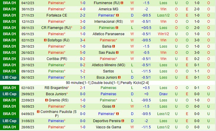 Nhận định Cruzeiro vs Palmeiras 7h30 ngày 0712 (VĐ Brazil 2023) 3 Nhận định Cruzeiro vs Palmeiras 7h30 ngày 0712 (VĐ Brazil 2023) 3