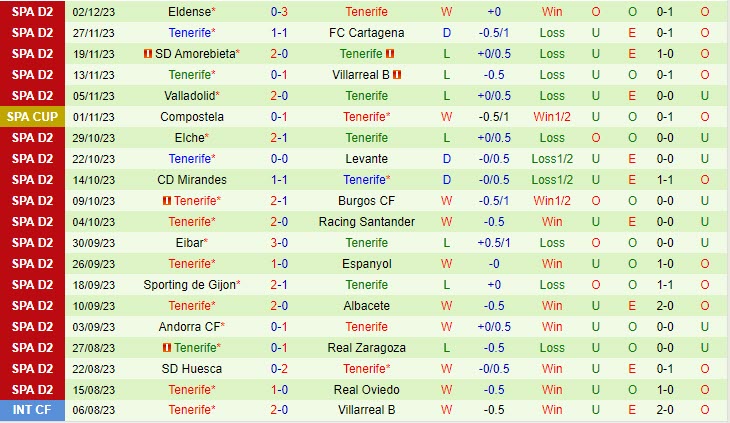 Nhận định Deportivo vs Tenerife 18h00 ngày 0612 (Cúp Nhà vua TBN 202324) 3
