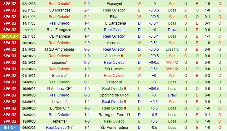 Nhận định Castellon vs Oviedo 3h00 ngày 612 (Cúp Nhà vua TBN 202324) 3