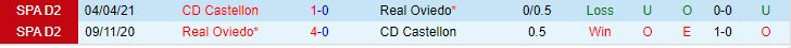 Nhận định Castellon vs Oviedo 3h00 ngày 612 (Cúp Nhà vua TBN 202324) 1