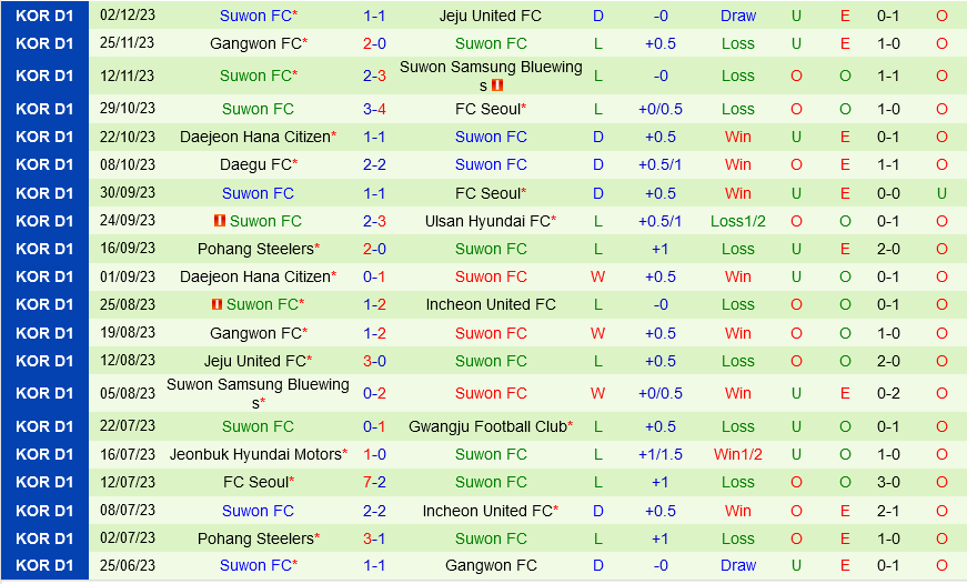 atletico madrid vs mu