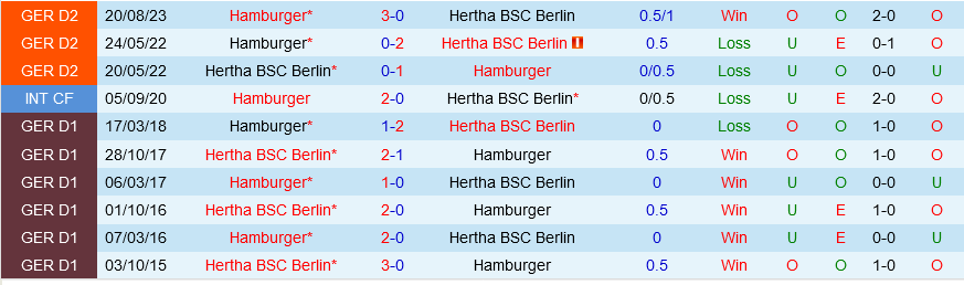 Hertha Berlin vs Hamburger