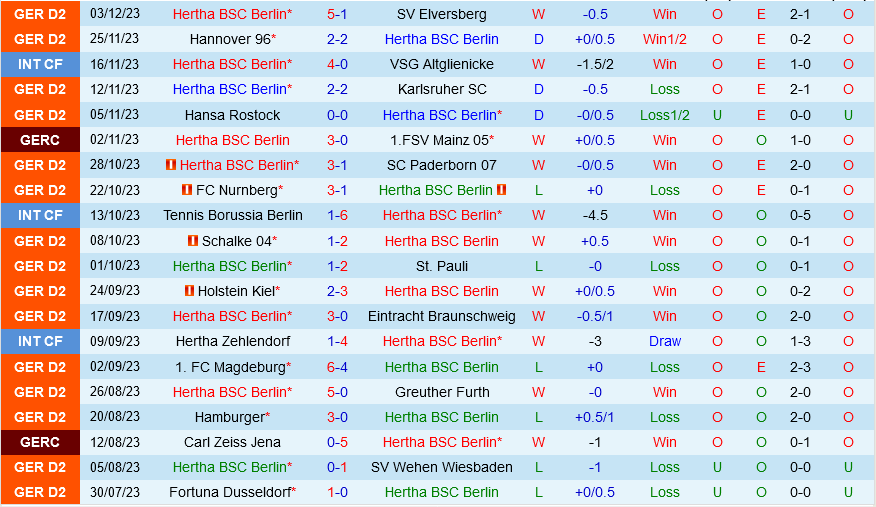 Hertha Berlin vs Hamburger
