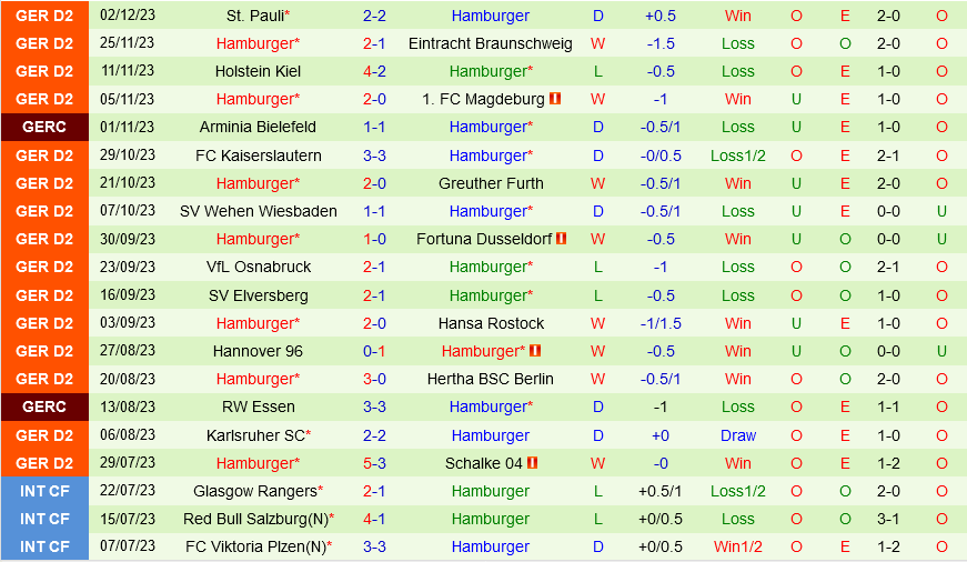 Hertha Berlin vs Hamburger