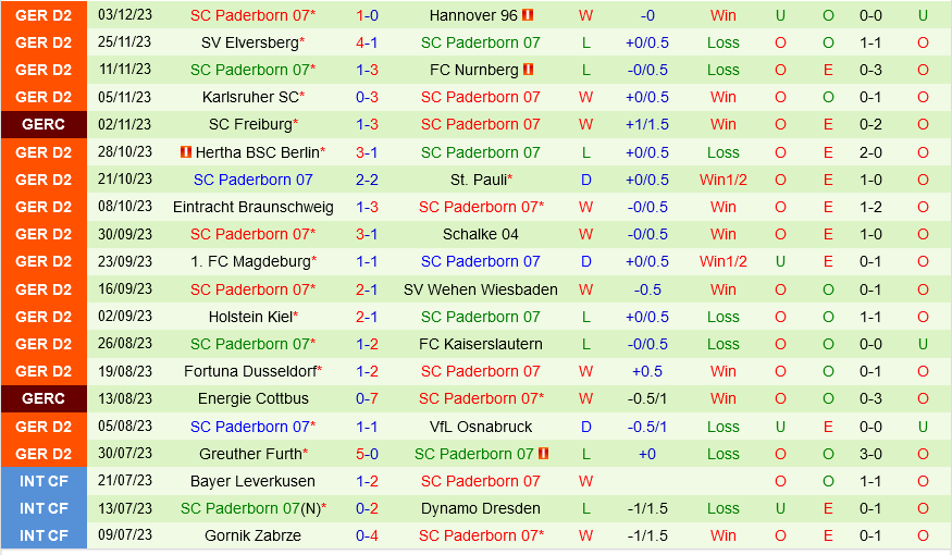 Leverkusen vs Paderborn