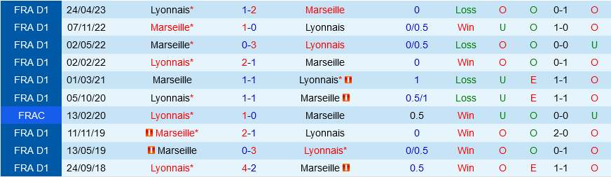 Marseille vs Lyon Marseille vs Lyon