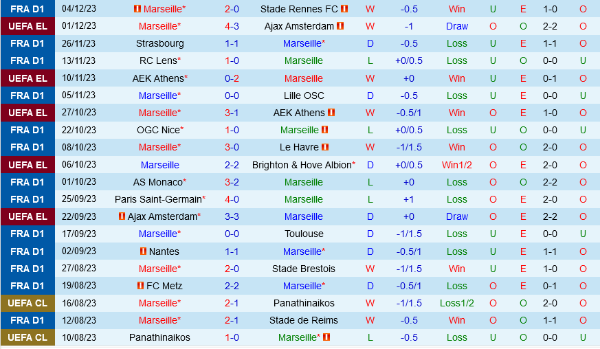 Marseille vs Lyon Marseille vs Lyon