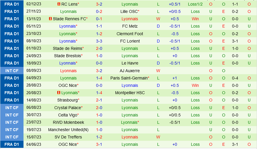 Marseille vs Lyon Marseille vs Lyon