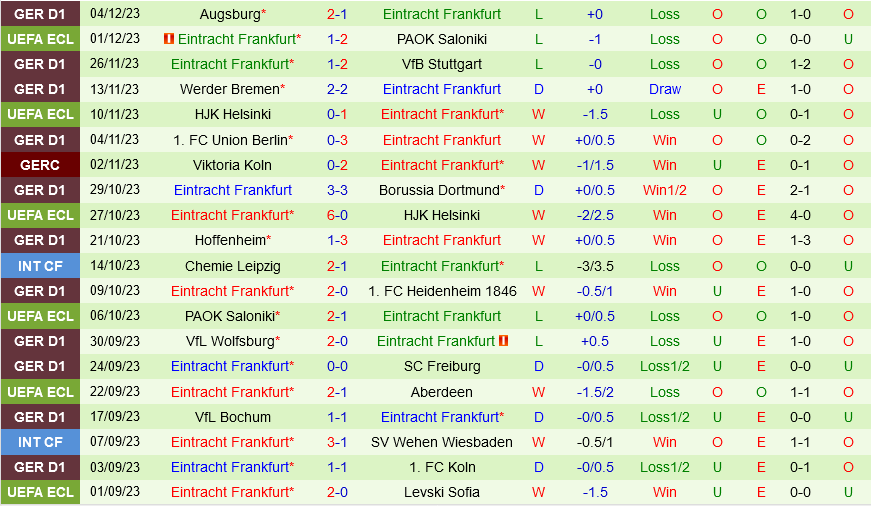 Saarbrucken vs Frankfurt