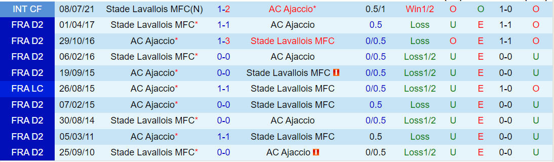 Nhận định Ajaccio vs Laval 2h45 ngày 612 (Hạng 2 Pháp 202324) 1