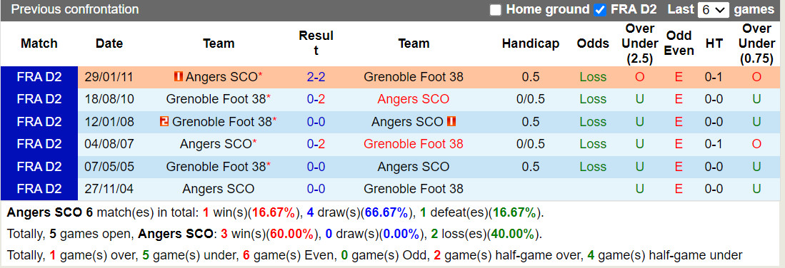Nhận định Angers vs Grenoble 2h45 ngày 612 (Hạng 2 Pháp 202324) 1