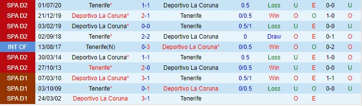 Nhận định Deportivo vs Tenerife 18h00 ngày 0612 (Cúp Nhà vua TBN 202324) 1