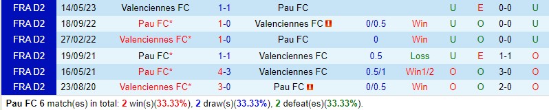 Nhận định Pau FC vs Valenciennes 2h45 ngày 612 (Hạng 2 Pháp) 1