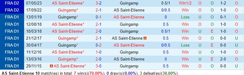 Nhận định Saint-Etienne vs Guingamp 2h45 ngày 612 (Hạng 2 Pháp) 1