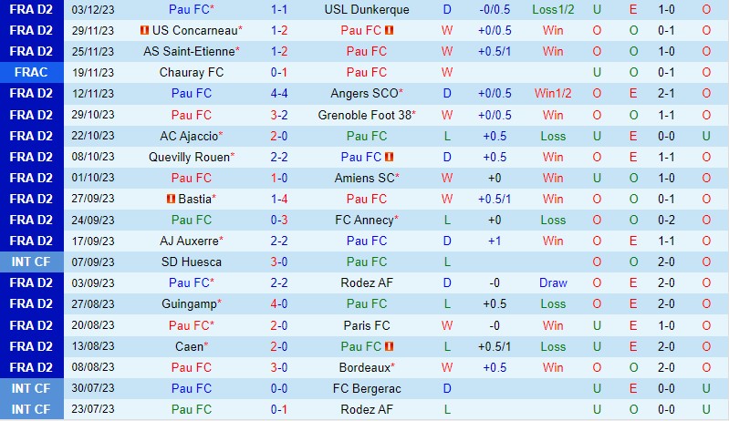 Nhận định Pau FC vs Valenciennes 2h45 ngày 612 (Hạng 2 Pháp) 2