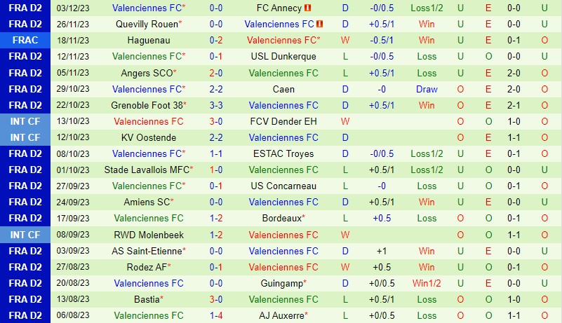 Nhận định Pau FC vs Valenciennes 2h45 ngày 612 (Hạng 2 Pháp) 3