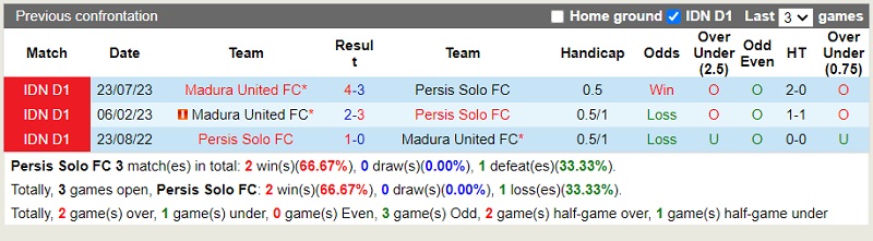 tỉ số psg